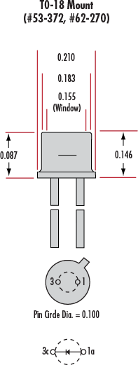 Unice photodiodes